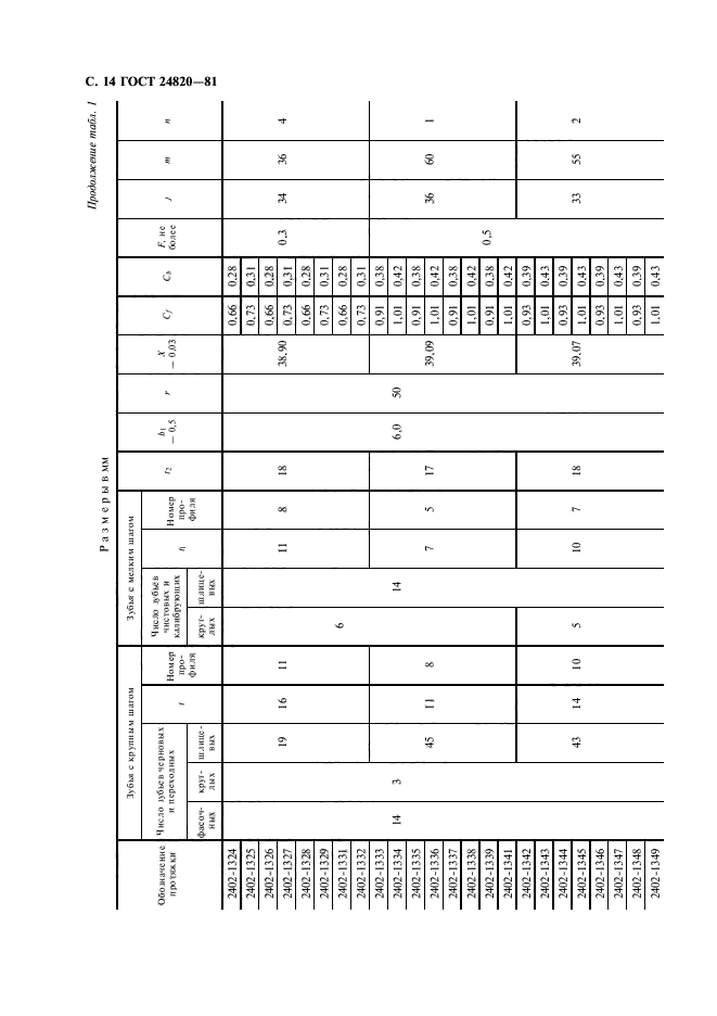 ГОСТ 24820-81