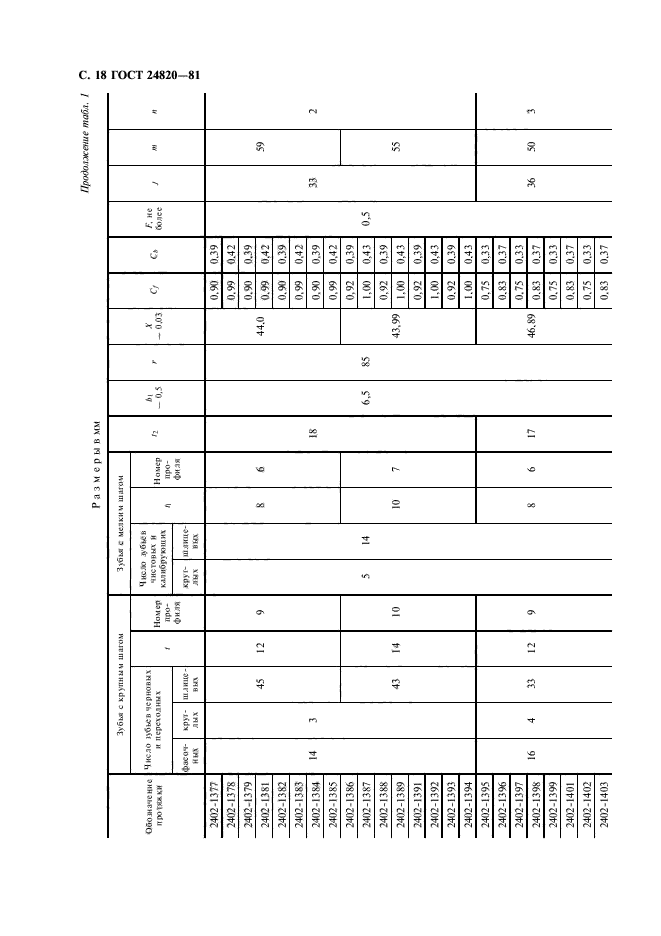 ГОСТ 24820-81