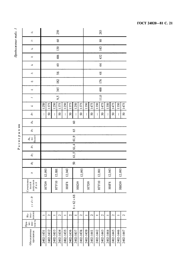 ГОСТ 24820-81