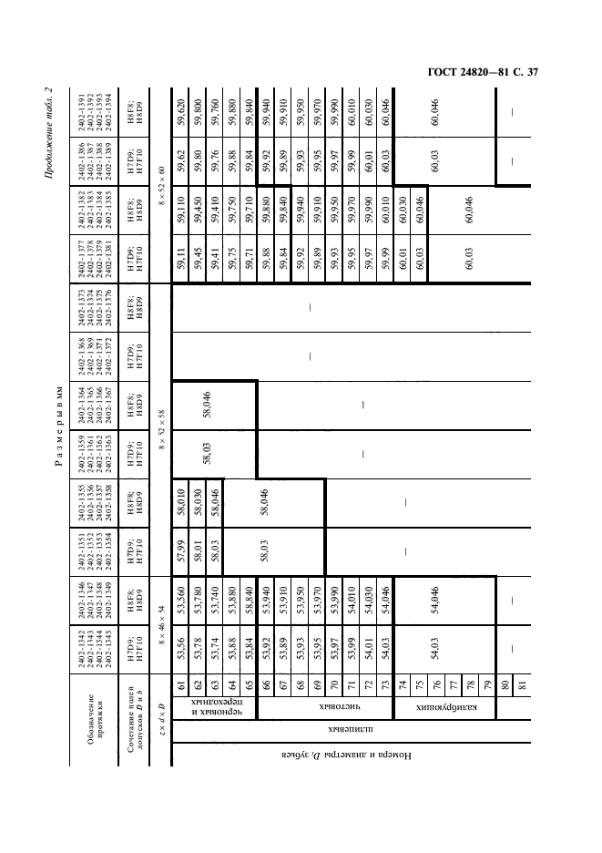 ГОСТ 24820-81