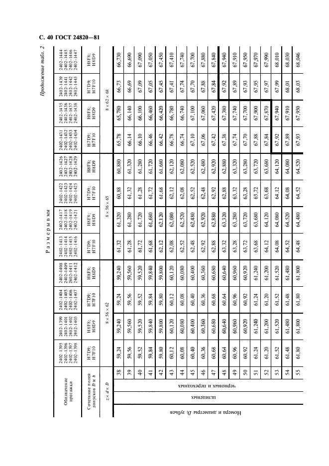 ГОСТ 24820-81