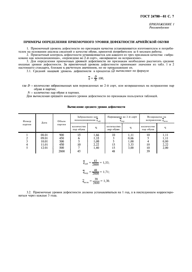 ГОСТ 24780-81