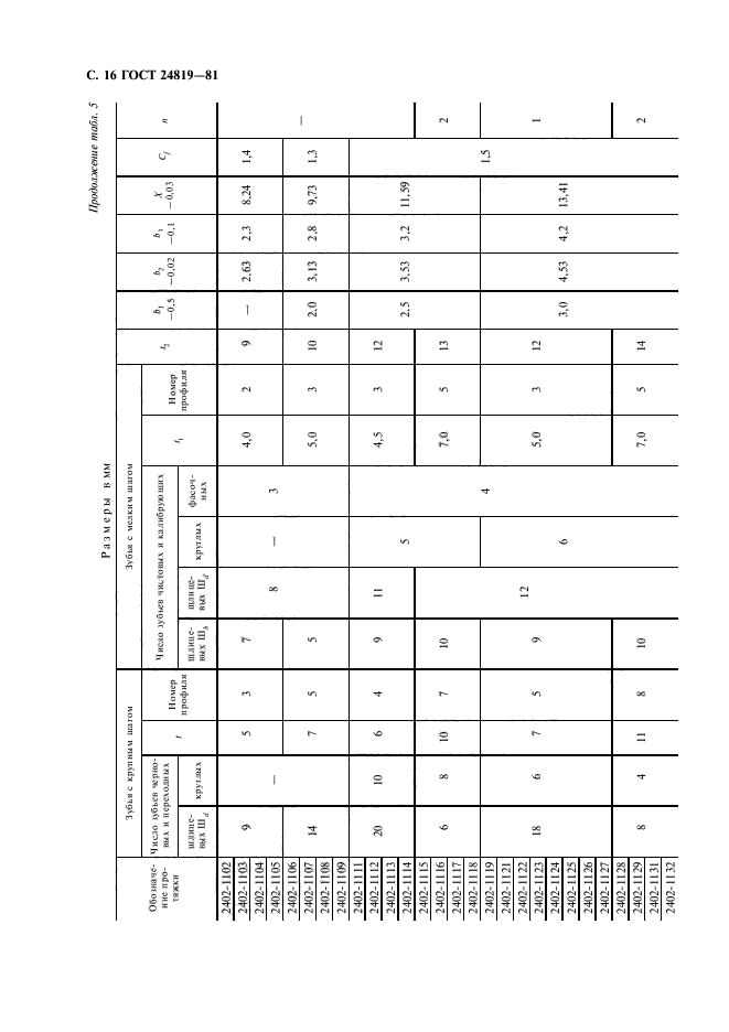 ГОСТ 24819-81