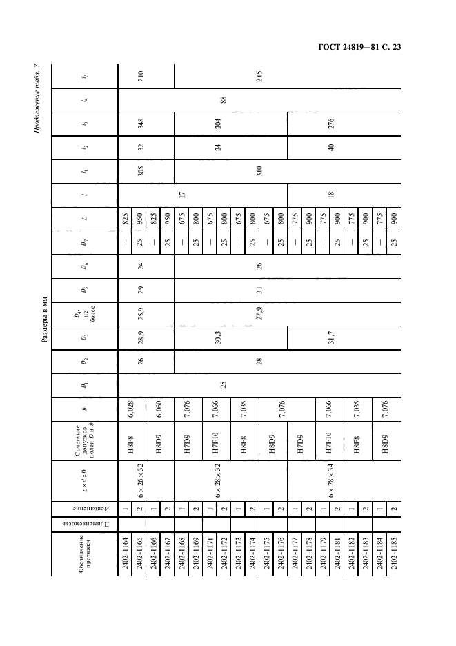 ГОСТ 24819-81