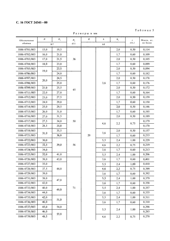 ГОСТ 24341-80