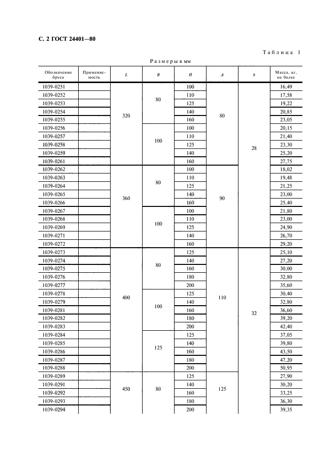 ГОСТ 24401-80