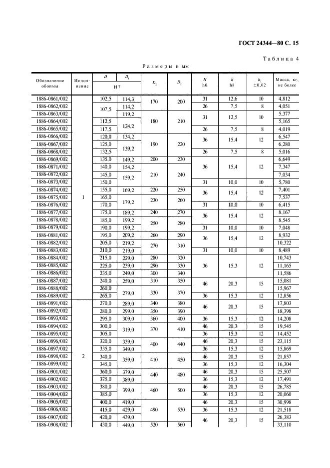 ГОСТ 24344-80