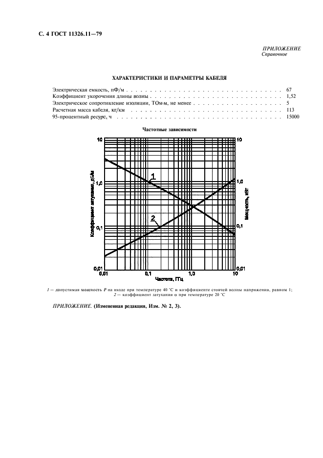 ГОСТ 11326.11-79