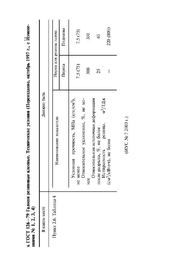 Поправка к ГОСТ 126-79