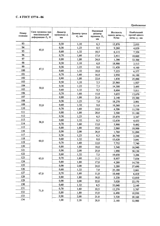 ГОСТ 13774-86