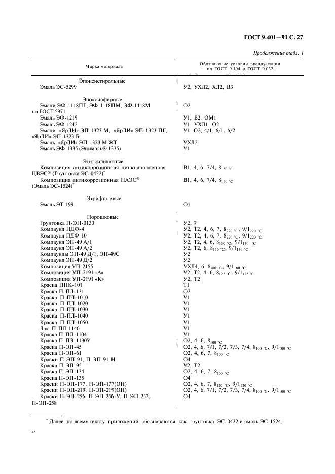 ГОСТ 9.401-91