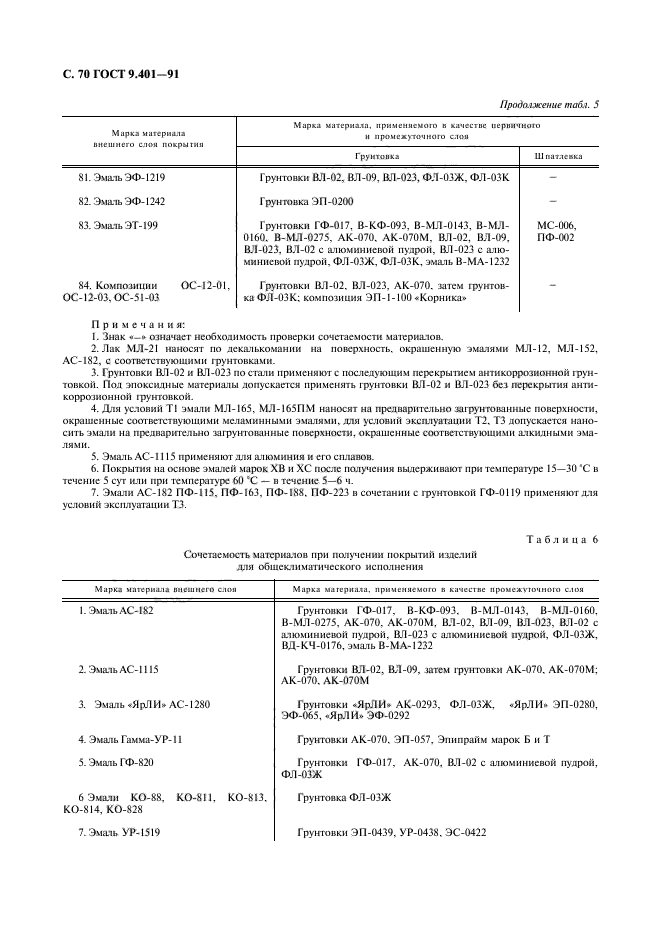 ГОСТ 9.401-91