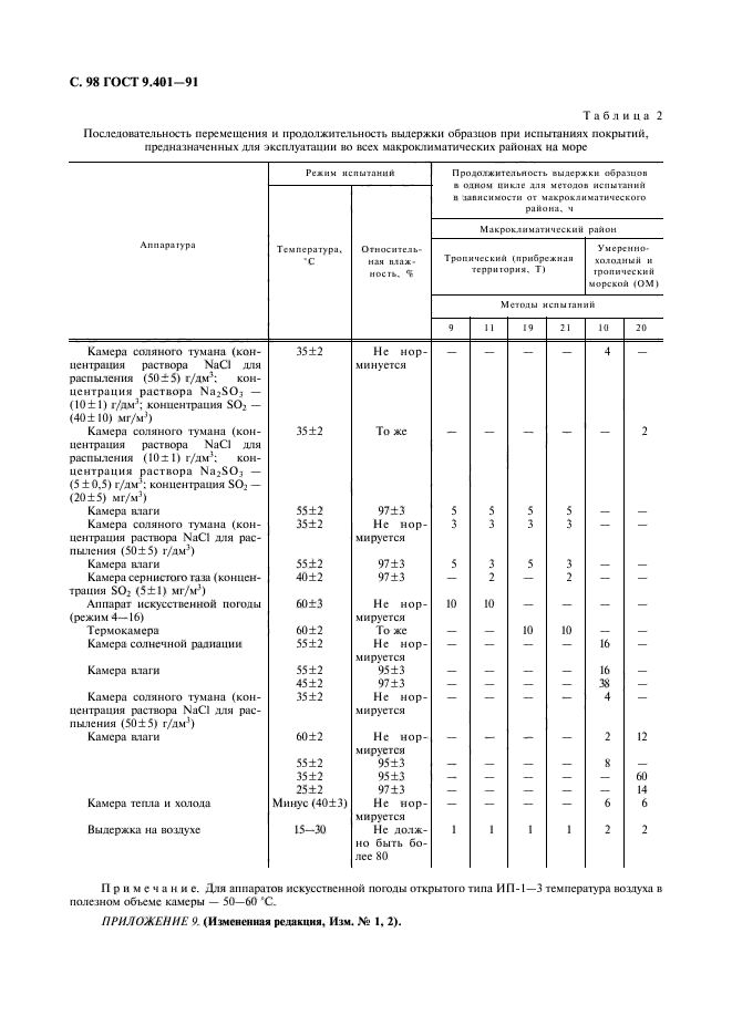 ГОСТ 9.401-91