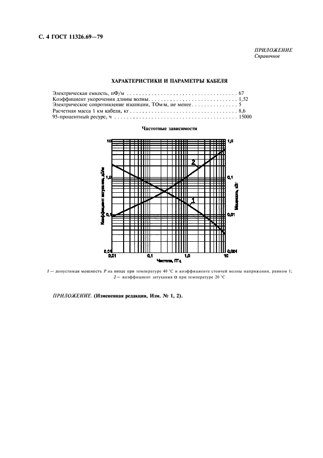 ГОСТ 11326.69-79