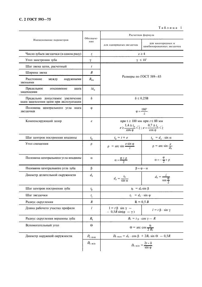 ГОСТ 593-75