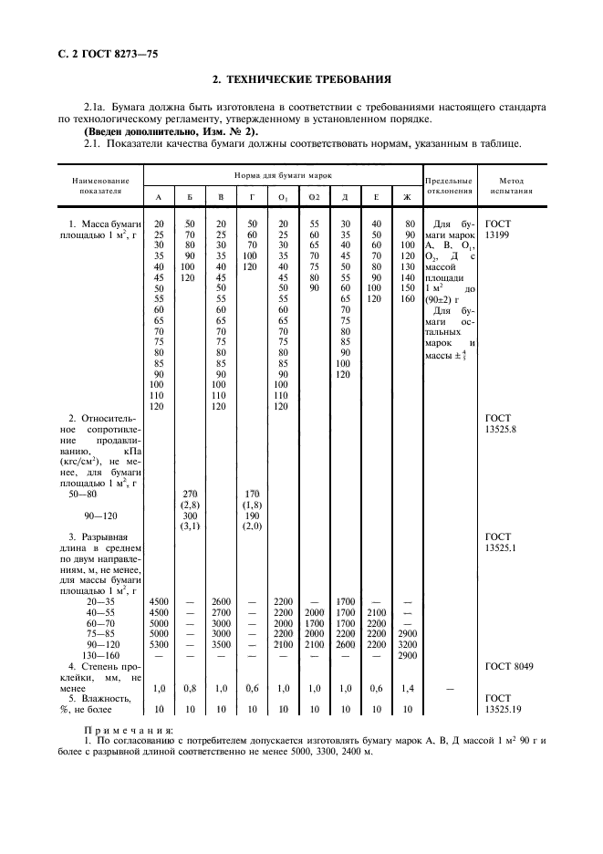 ГОСТ 8273-75