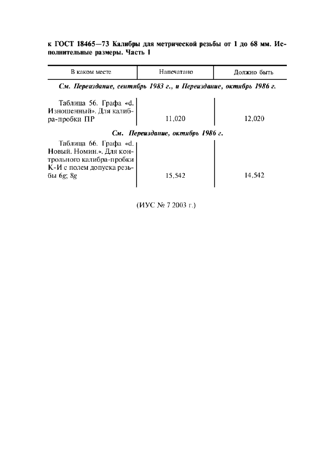 Поправка к ГОСТ 18465-73