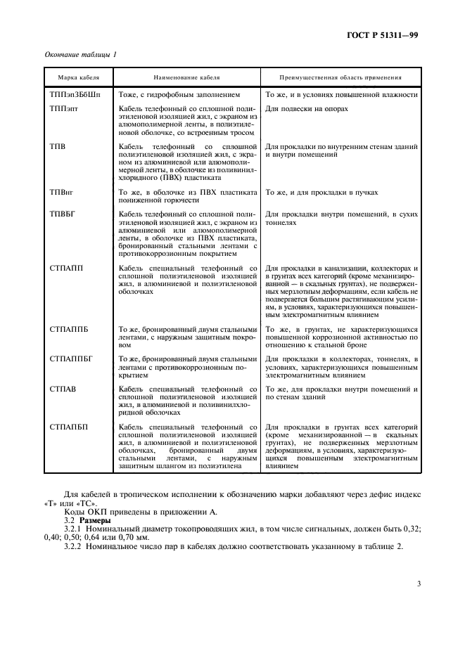 ГОСТ Р 51311-99