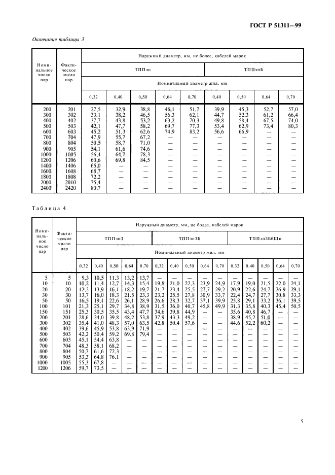 ГОСТ Р 51311-99