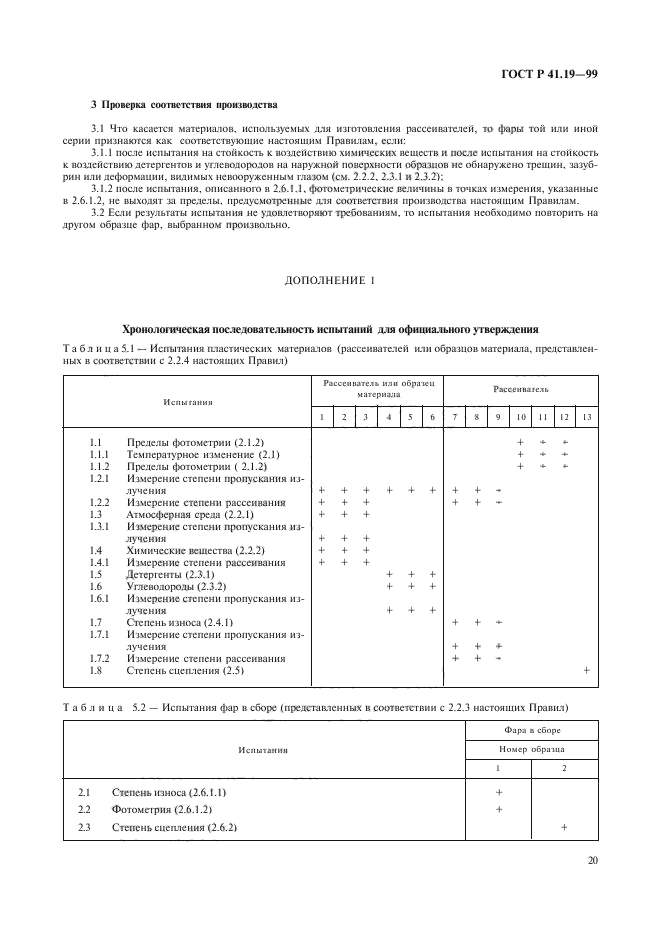 ГОСТ Р 41.19-99