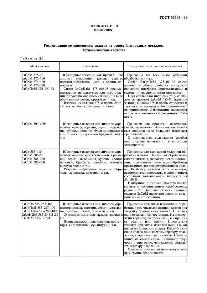 ГОСТ 30649-99