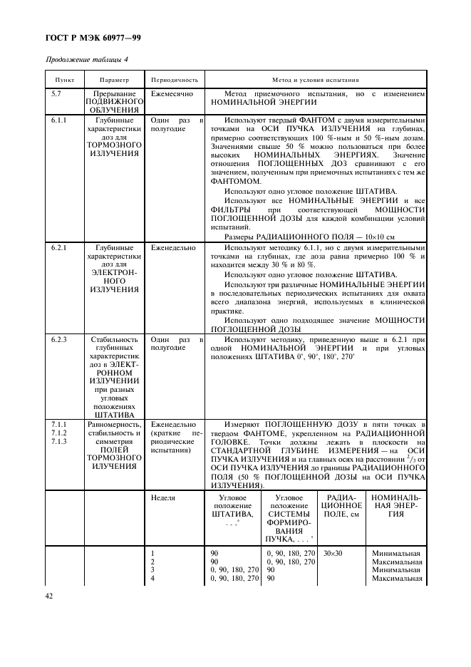 ГОСТ Р МЭК 60977-99