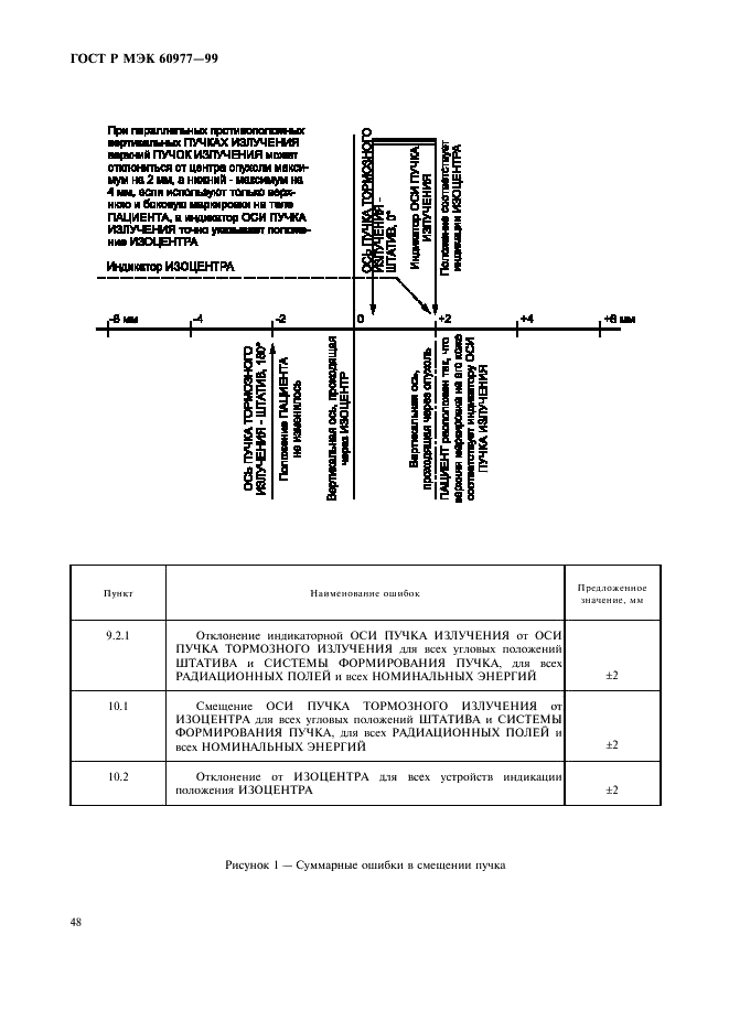 ГОСТ Р МЭК 60977-99