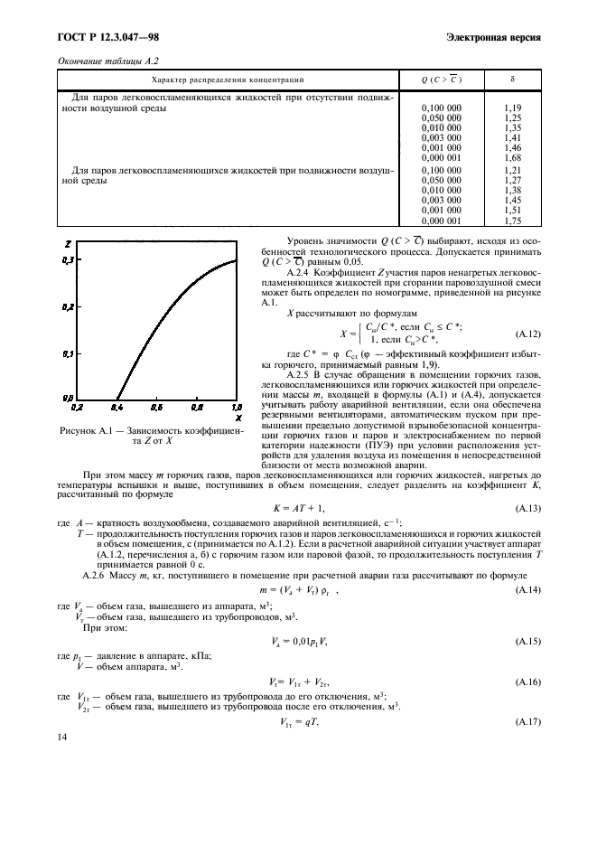 ГОСТ Р 12.3.047-98