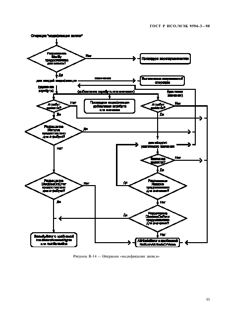 ГОСТ Р ИСО/МЭК 9594-3-98