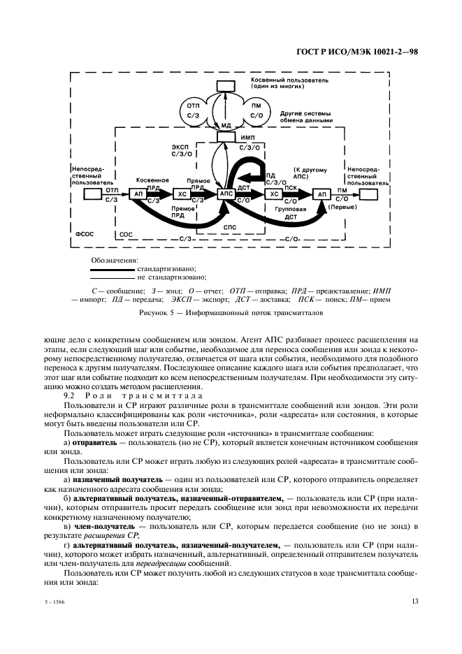 ГОСТ Р ИСО/МЭК 10021-2-98