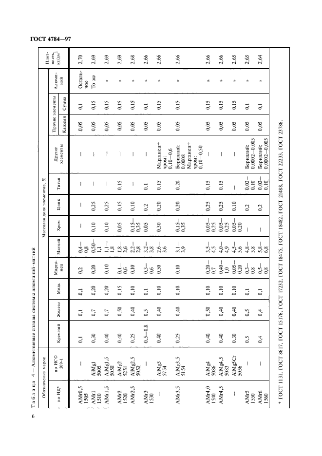 ГОСТ 4784-97