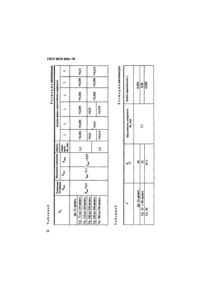 ГОСТ ИСО 6524-95