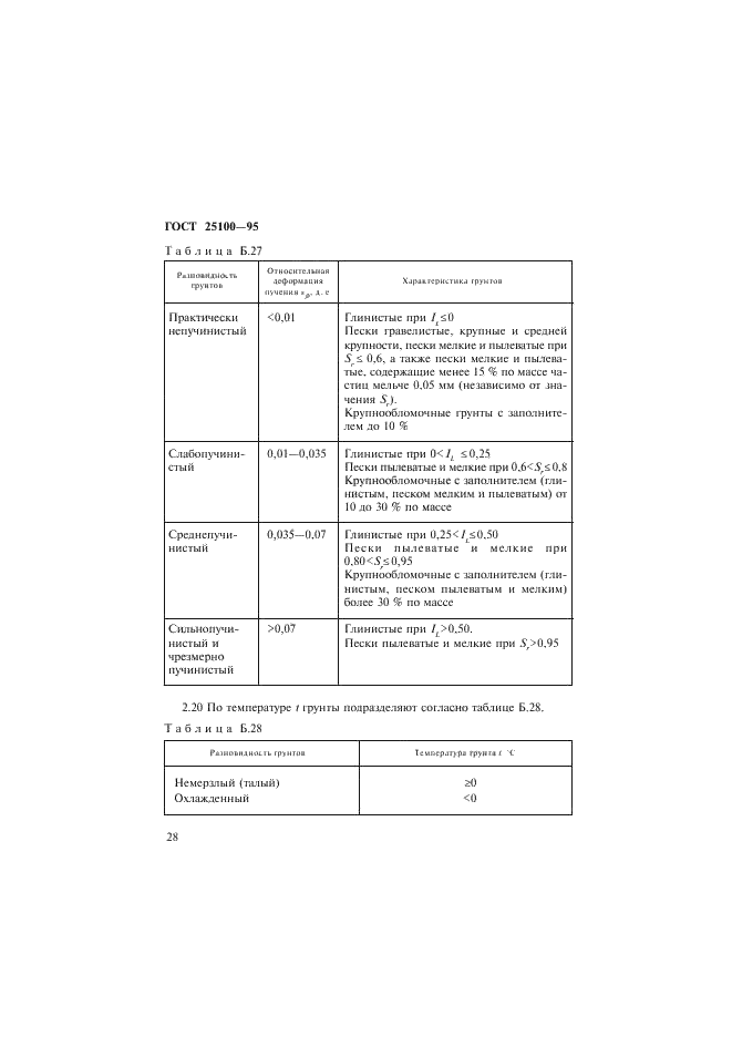 ГОСТ 25100-95