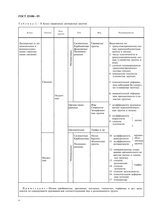 ГОСТ 25100-95