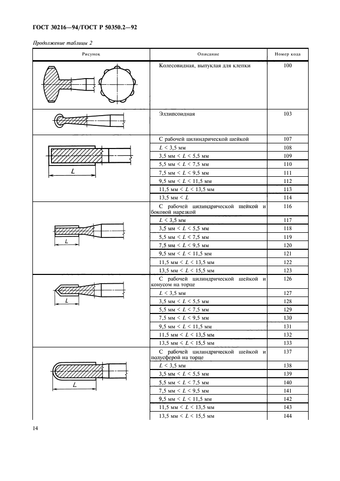 ГОСТ 30216-94