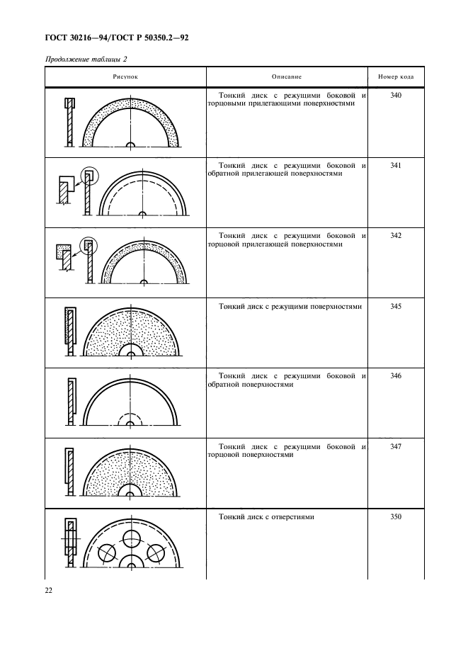 ГОСТ 30216-94