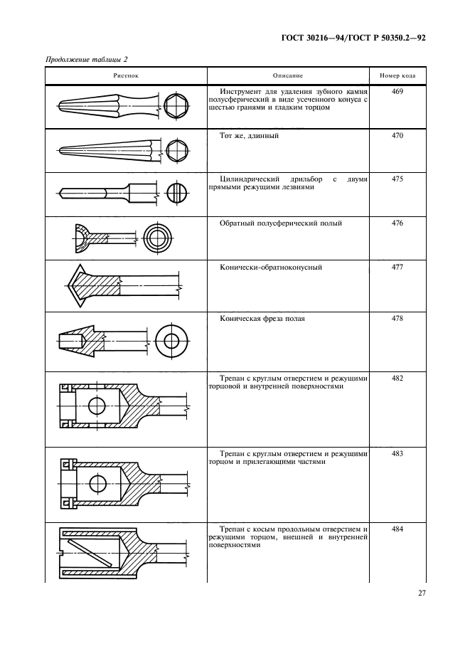 ГОСТ 30216-94