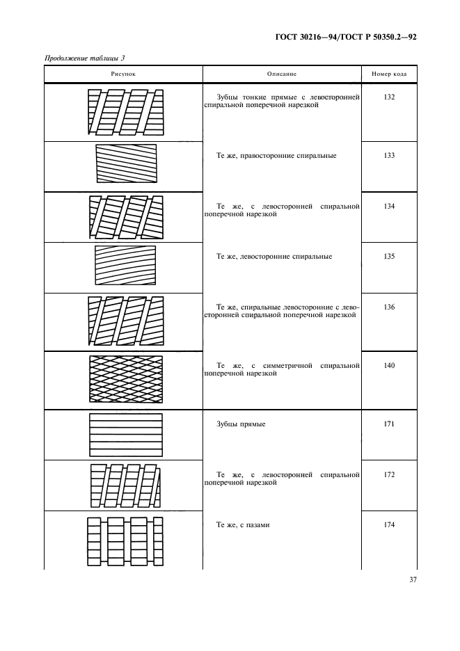 ГОСТ 30216-94