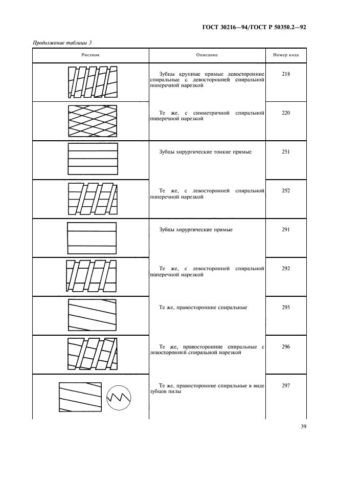 ГОСТ 30216-94