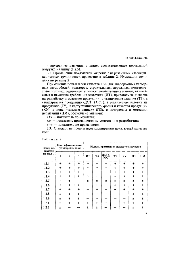 ГОСТ 4.494-94