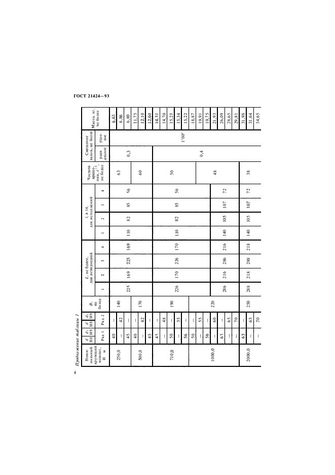 ГОСТ 21424-93