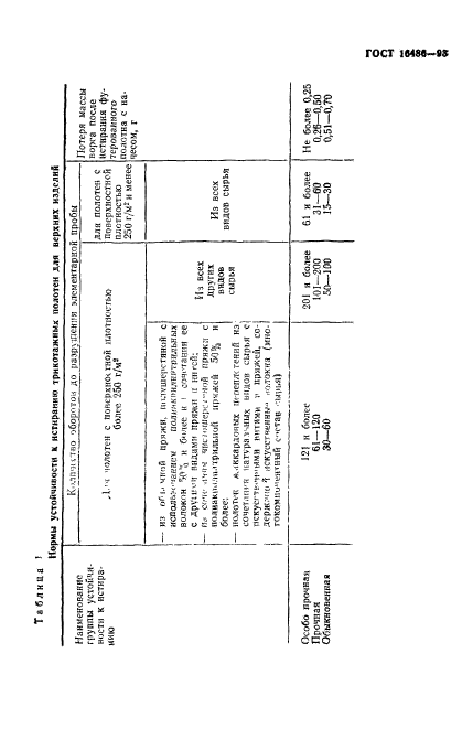 ГОСТ 16486-93