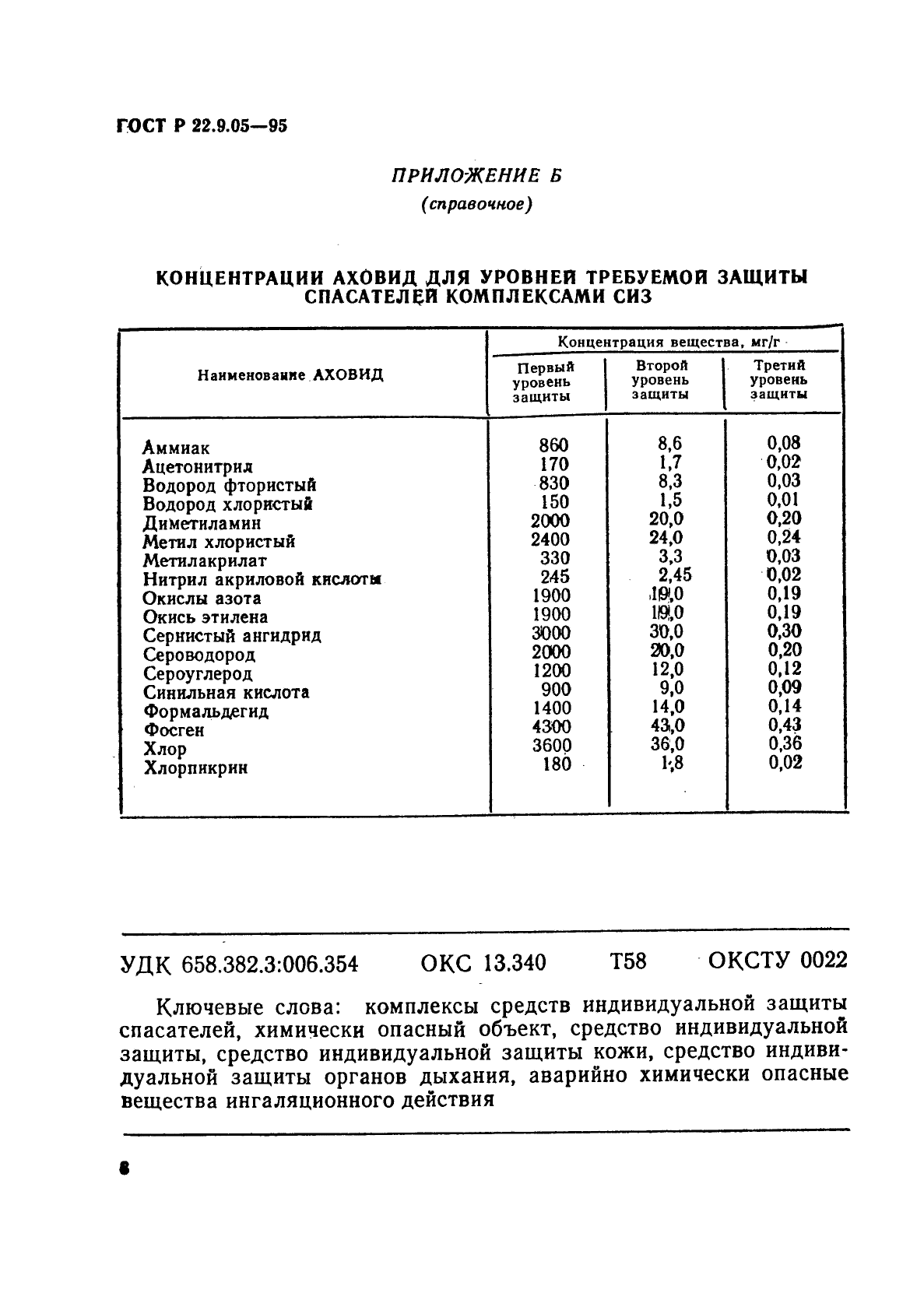 ГОСТ Р 22.9.05-95