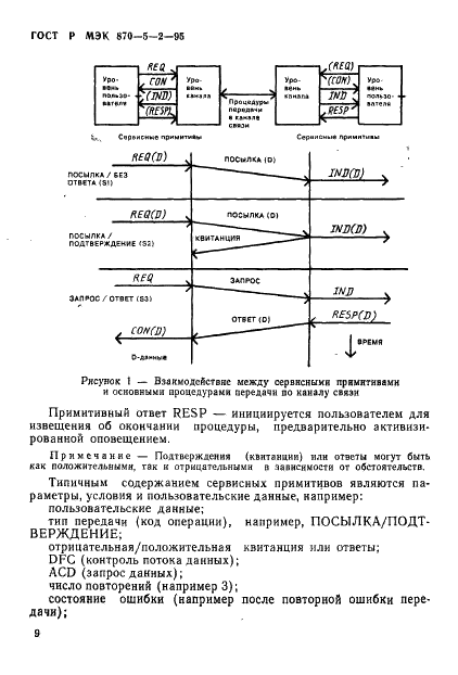 ГОСТ Р МЭК 870-5-2-95