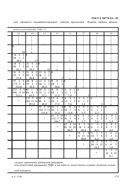 ГОСТ Р 50779.52-95