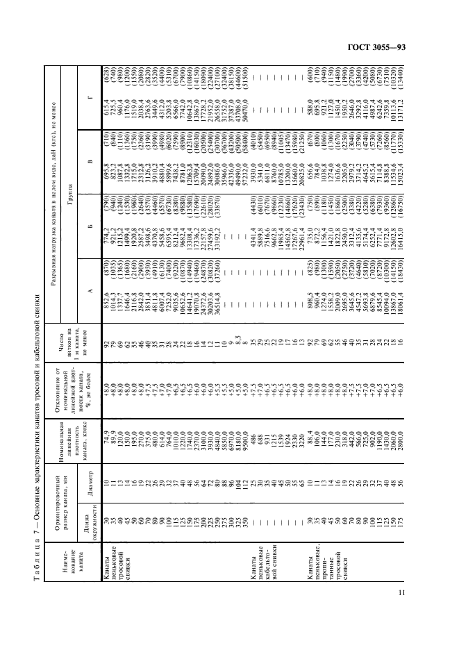 ГОСТ 30055-93