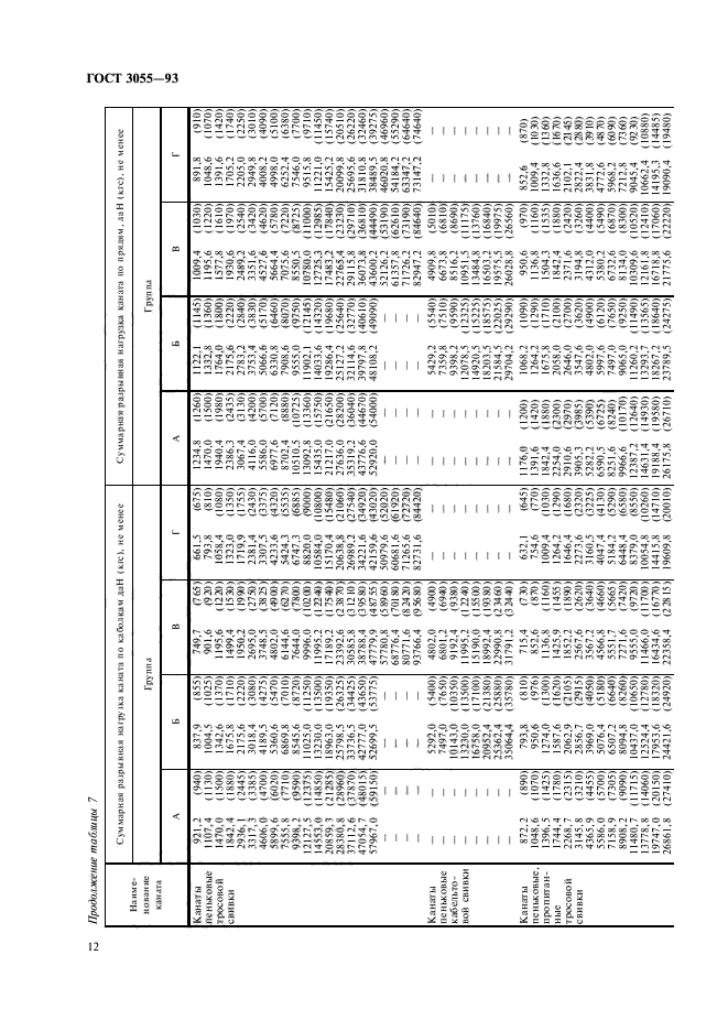 ГОСТ 30055-93