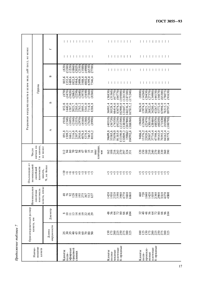 ГОСТ 30055-93