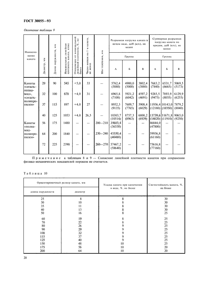 ГОСТ 30055-93