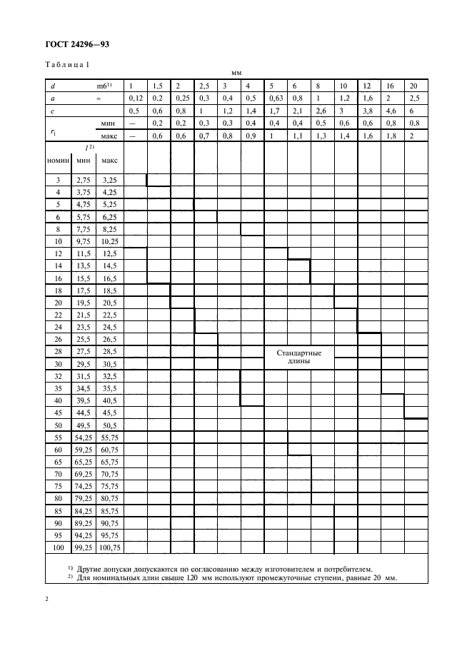 ГОСТ 24296-93